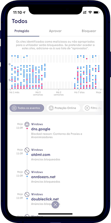 Proteção Smart Home